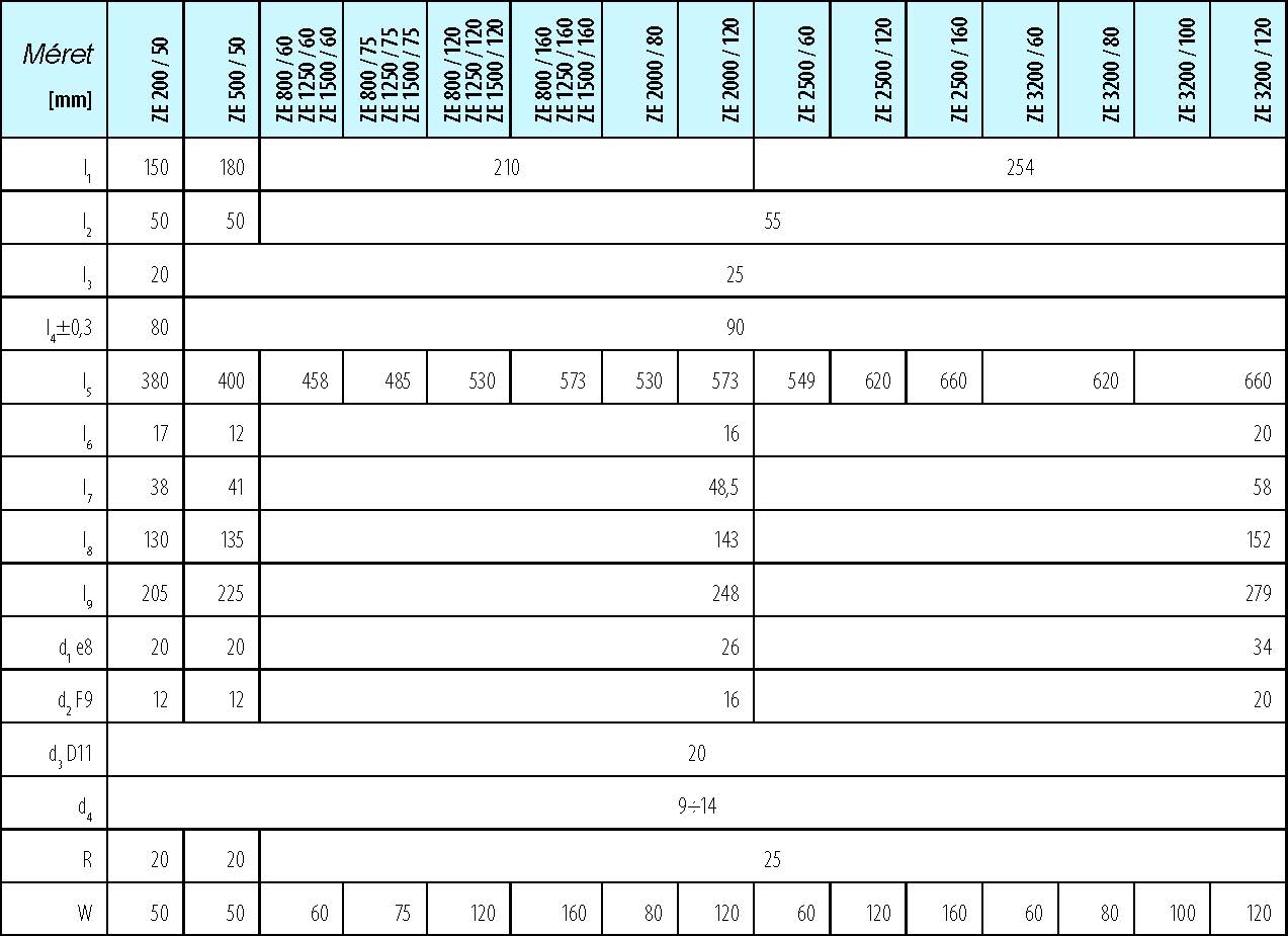 ZE f&eacute;klaz&iacute;t&oacute; m&eacute;retek